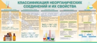 Стенд "Классификация неорганических соединений и их свойства" - «globural.ru» - Ессентуки