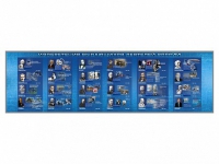 Настенное полотно "Изобретения выдающихся деятелей России" (10000 х 3000 мм) - «globural.ru» - Ессентуки