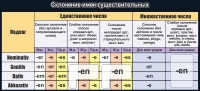Стенд "Склонение имен существительных" - «globural.ru» - Ессентуки