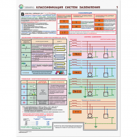 Плакаты "Заземление и защитные меры электробезопасности (при напряжении до 1000 В") - «globural.ru» - Ессентуки