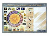 Интерактивный маркерный стенд "Шкала электромагнитных излучений" - «globural.ru» - Ессентуки
