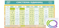 Стенд "Система единиц" - «globural.ru» - Ессентуки