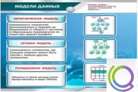 Стенд "Модели данных" - «globural.ru» - Ессентуки