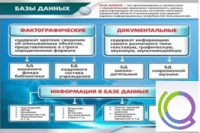 Стенд "Базы данных" - «globural.ru» - Ессентуки