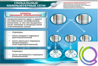 Стенд "Глобальные компьютерные сети" - «globural.ru» - Ессентуки