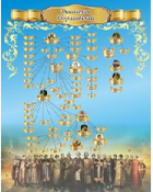 Стенд "Династия Рюриковичей" (вариант 3) - «globural.ru» - Ессентуки