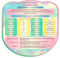 Стенд "Динамика" (вариант 2) - «globural.ru» - Ессентуки