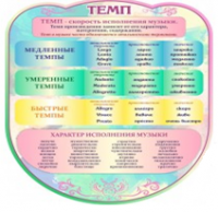 Стенд "Темп" - «globural.ru» - Ессентуки