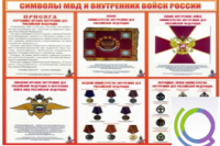 Стенд "Символы МВД и внутренних войск России" - «globural.ru» - Ессентуки