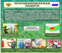 Стенд "Противопожарная защита" - «globural.ru» - Ессентуки