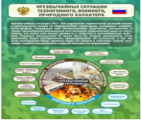 Стенд "Чрезвычайные ситуации техногенного, военного, природного характера" (вариант 2) - «globural.ru» - Ессентуки