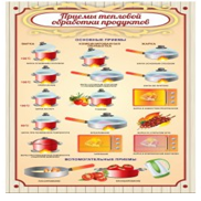 Стенд "Приемы тепловой обработки продуктов" - «globural.ru» - Ессентуки