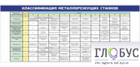 Стенд "Классификация режущих станков" - «globural.ru» - Ессентуки