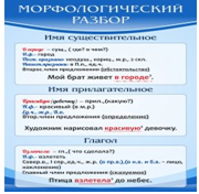 Стенд "Морфологический разбор" - «globural.ru» - Ессентуки