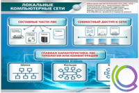 Стенд "Локальные компьютерные сети" - «globural.ru» - Ессентуки