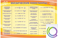 Стенд "Физические константы" - «globural.ru» - Ессентуки