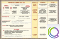 Стенд "Правописание Н и НН" - «globural.ru» - Ессентуки