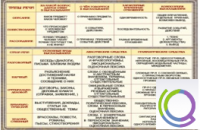 Стенд "Типы и стили речи" - «globural.ru» - Ессентуки