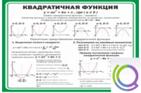 Стенд "Квадратичная функция" - «globural.ru» - Ессентуки