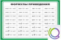 Стенд "Формулы приведения" - «globural.ru» - Ессентуки