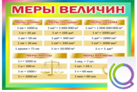 Стенд "Меры величин" - «globural.ru» - Ессентуки