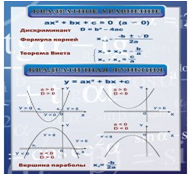 Стенд «Квадратное уравнение» (вариант 2) - «globural.ru» - Ессентуки