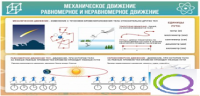 Стенд "Механическое движение" - «globural.ru» - Ессентуки