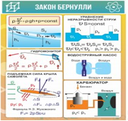 Стенд "Закон Бернулли" - «globural.ru» - Ессентуки