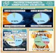 Стенд "Распространенность химических элементов" - «globural.ru» - Ессентуки