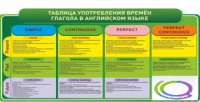 Стенд "Таблица употребления времен глагола в английском языке" - «globural.ru» - Ессентуки