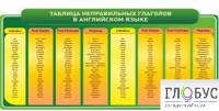 Стенд "Таблица неправильных глаголов в английском языке" - «globural.ru» - Ессентуки