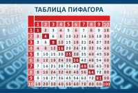 Стенд "Таблица Пифагора" - «globural.ru» - Ессентуки