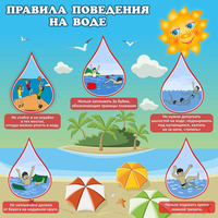 Стенд "Правила поведения на воде" - «globural.ru» - Ессентуки