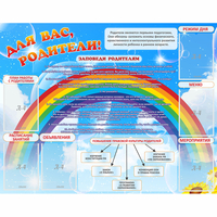 Стенд "Для вас родители!" 1.4x1.1 - «globural.ru» - Ессентуки