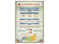 Стенд "Структура вооруженных сил РФ" (вариант 2) - «globural.ru» - Ессентуки