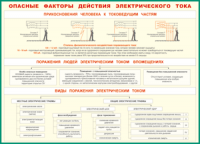 Таблица Опасные факторы действия электрического тока 1000*1400 винил - «globural.ru» - Ессентуки