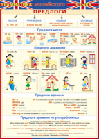 Таблица Грамматика английского языка. Предлоги 1000*1400 винил - «globural.ru» - Ессентуки