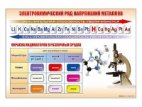 Стенд "Электрохимический ряд и окраска индикаторов в различных средах" - «globural.ru» - Ессентуки