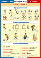 Таблица Грамматика французского языка. Предлоги 1000*1400 винил	 - «globural.ru» - Ессентуки