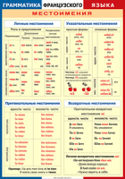Таблица Грамматика французского языка. Местоимения 1000*1400 винил	 - «globural.ru» - Ессентуки
