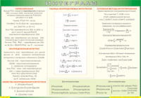 Таблица Интегралы 1000*1400 винил - «globural.ru» - Ессентуки