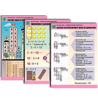 Комплект таблиц для начальной школы "Математика. Арифметические действия" - «globural.ru» - Ессентуки
