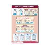 Таблица демонстрационная "Климатические пояса и типы климата" (винил 70х100) - «globural.ru» - Ессентуки