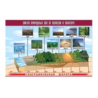Таблица демонстрационная "Смена природных зон от полюсов к экватору" (винил 100x140) - «globural.ru» - Ессентуки