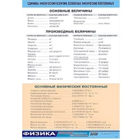 Таблица демонстрационная "Единицы физических величин. Основные физические постоянные" (винил 70х100) - «globural.ru» - Ессентуки