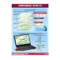 Таблица демонстрационная "Геоинформационные системы (ГИС)" (винил 100х140) - «globural.ru» - Ессентуки