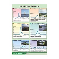 Таблица демонстрационная "Гидрологические режимы рек" (винил 100х140) - «globural.ru» - Ессентуки