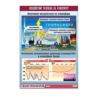 Таблица демонстрационная "Воздействие человека на атмосферу" (винил 70x100) - «globural.ru» - Ессентуки