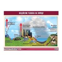 Таблица демонстрационная "Воздействие человека на природу" (винил 100х140) - «globural.ru» - Ессентуки