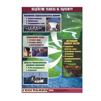 Таблица демонстрационная "Воздействие человека на гидросферу" (винил 100х140) - «globural.ru» - Ессентуки